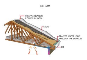 lrg-1984-ice-dam-3d