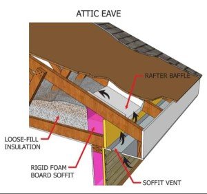 lrg-2098-attic-eave-loose-fill-insulation-2d